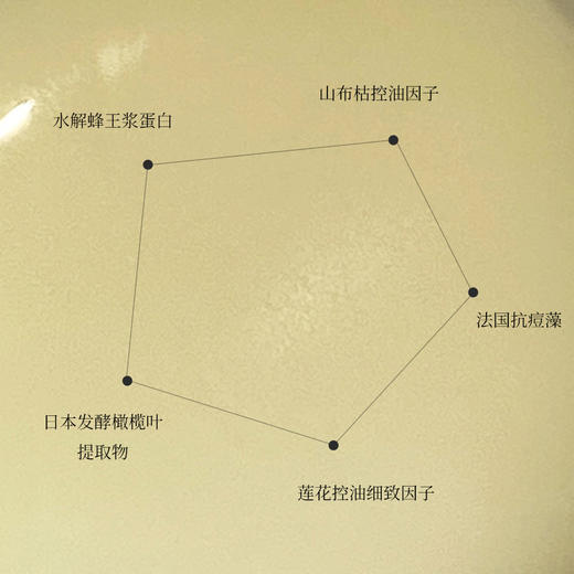 主攻收毛孔深度毛孔控油细致乳抑制出油痘痘肌琰症30ml 商品图1