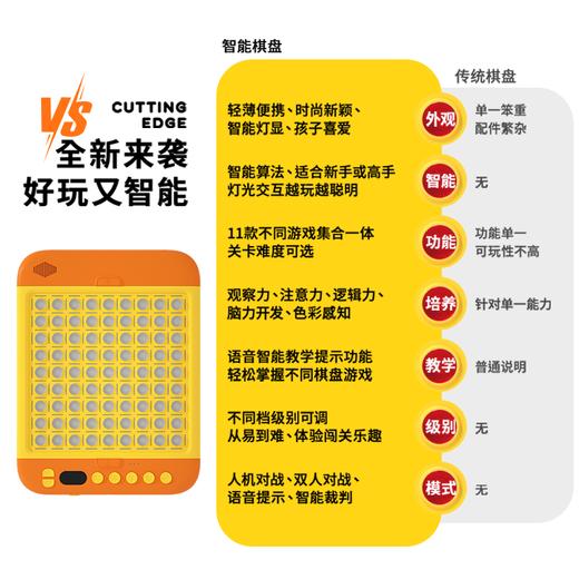 科物酷智能棋盘 | 11款不同游戏集于一身，操作简单，可玩性强，可选择观看难度，从小培养孩子观察莉与逻辑思维能力 商品图2