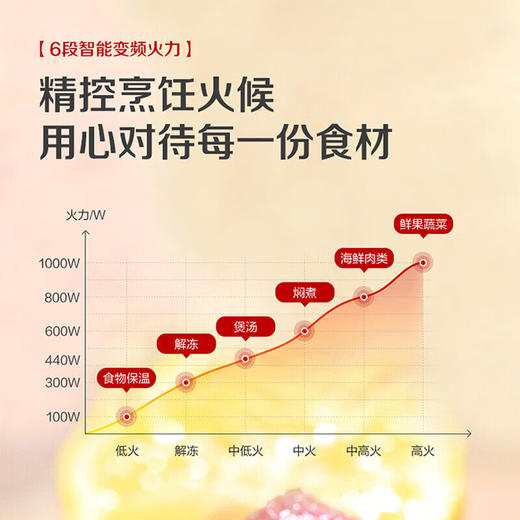 松下（Panasonic）HM微波炉 家用平板式微蒸烤一体机 智能全自动多功能烤箱 27L 大容量NN-DS58MMXPE 商品图2