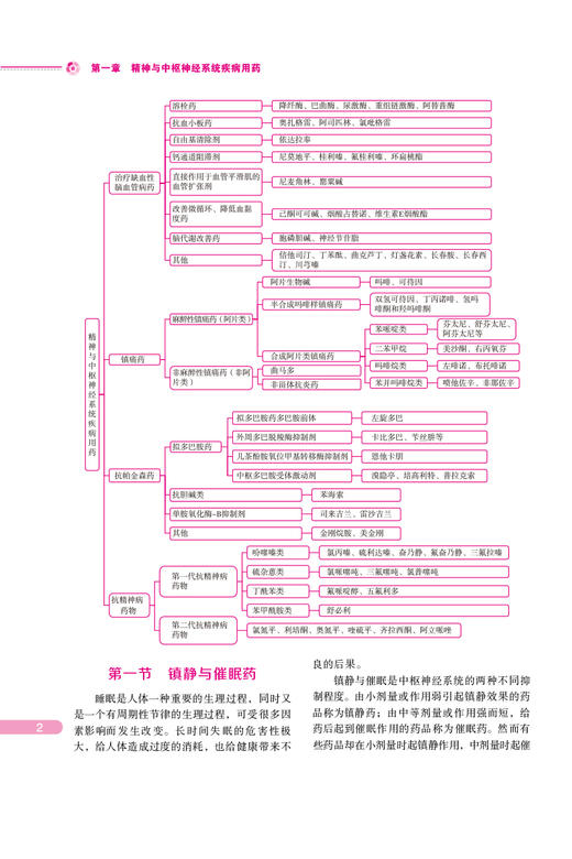 药学专业知识（二）第八版 2024 国家执业药师职业资格考试指南 药物学资格考试自学资料 中国医药科技出版社9787521442335 商品图4