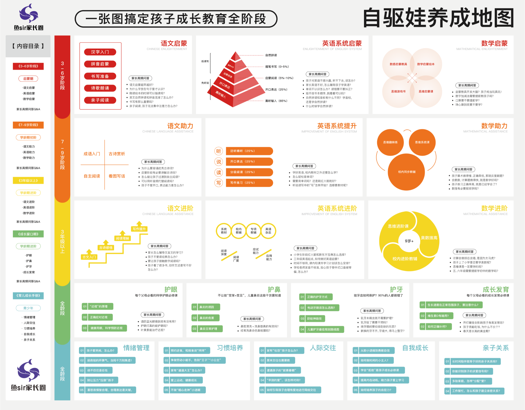 「自驱娃养成地图」（电子版）
