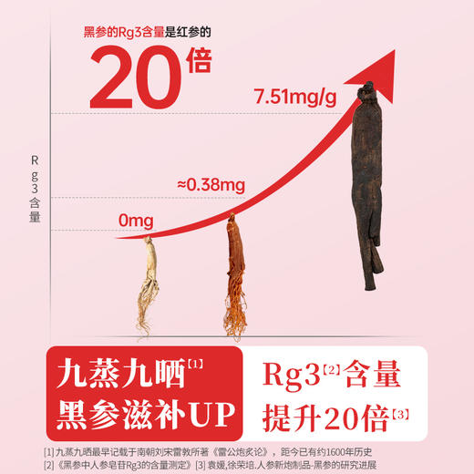 【效期到25.11.05 介意慎拍
】龙眼肉黑参膏 200g/瓶  原玉灵膏升级 商品图2