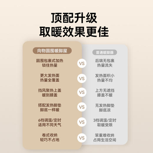 向物暖脚神器办公室桌下取暖器（春节放假，停发时间2024年2月5日至2月17日） 商品图2