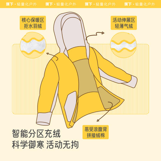 蕉下儿童拒水羽绒服HD17523男女童蓬松保暖秋冬季防风白鸭绒外套 商品图1