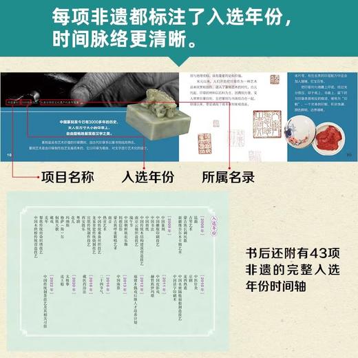 非遗里的中国（全3册）（AY） 商品图4