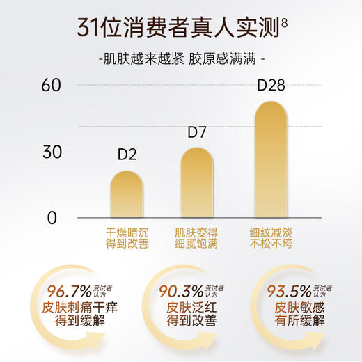 ⁵【思美润双胶原蛋白面霜】重组I型+III型人源化胶原蛋白+麦角硫因+依克多因+牛油果精粹 50g/盒 YY05-QTT-SMR 商品图5