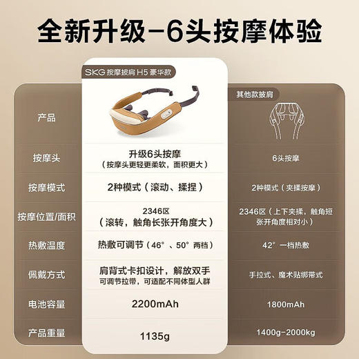 SKG颈椎按摩器按摩披肩按摩仪肩颈斜方肌腰背腿颈部按摩器 生日礼物实用送父母爸妈长辈男女友礼品 【肩颈放松大师】H5豪华款 商品图2