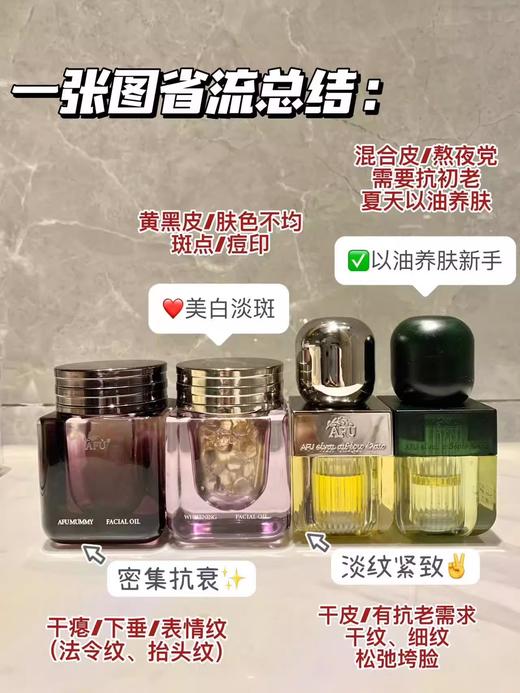 【清仓好价】阿芙木乃伊黄金油肽精华油胶囊 15粒 商品图3