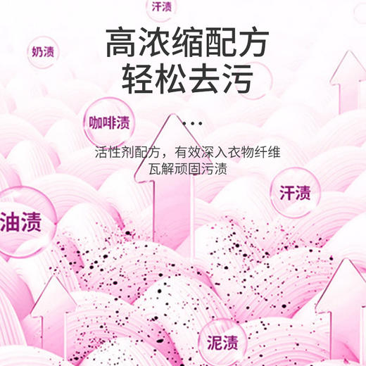 迎彩三效合一柔顺香氛洗衣凝珠持久留香 商品图2