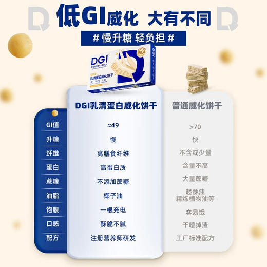 DGI威化棒蛋白棒充能量乳清蛋白粉无糖精健身饱腹代餐饼干零食品 商品图4