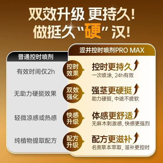 涩井旗舰款【助力型】外用延时喷剂·可免费试用 商品图2