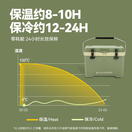 黑鹿 大象保温箱 26L 砂岩灰 商品图3