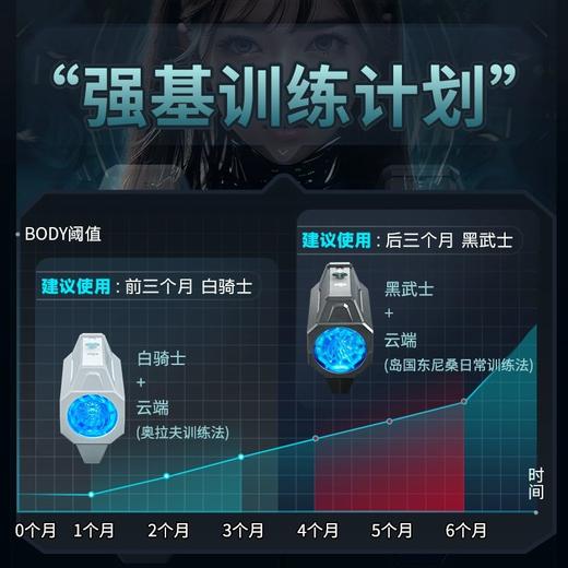 男用Cybercup云锻炼电动锻炼器·降敏训练 商品图3