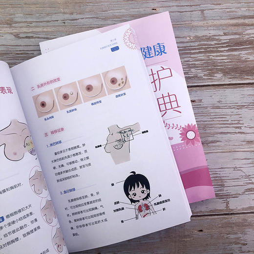 女性乳腺健康守护宝典 商品图6