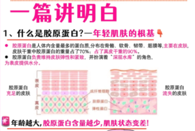 🤔你知道吗？养气血补胶原才是真年轻！