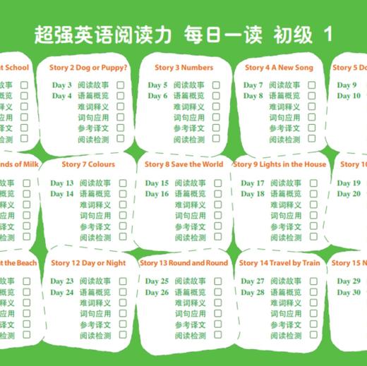 《超强英语阅读力 每日一读》初级/中级/高级 商品图8