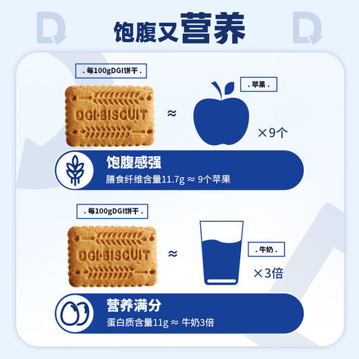 【控糖/止吐】DGI饼干（适合孕产妇，儿童），缓解孕吐，控糖，高纤维，无糖，对宝宝健康 商品图2