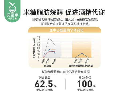 【叼健康】【快递发货】美国GNITE晚安葛根姜黄双蓟片/3盒（每盒1g*9片）生产日期：24年12月 商品图3