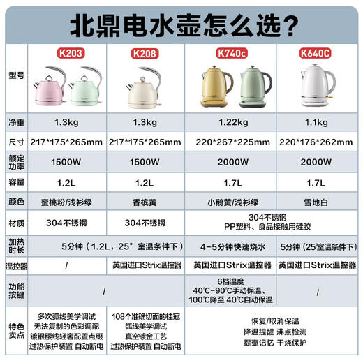 北鼎（Buydeem）炫彩304不锈钢家用电水壶全自动断电调温热水壶烧水器[K640C]雪地白大容量1.7L 商品图5