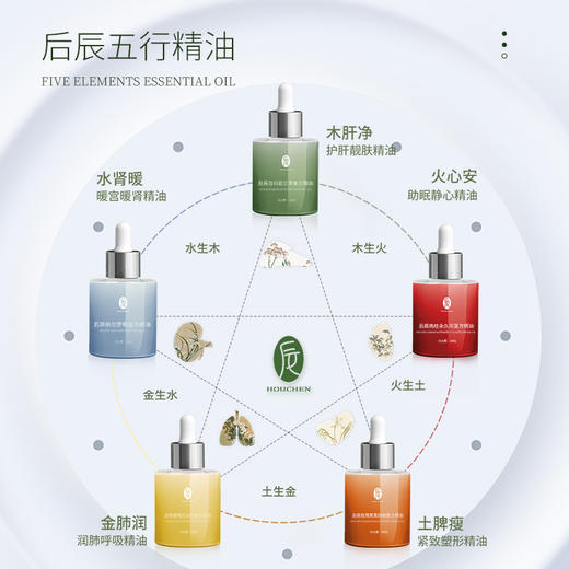 【内测勿拍】手串串 商品图0