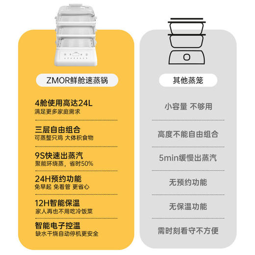 【ZMOR择享】多功能三层可视鲜舱电蒸锅C66-24L 商品图9