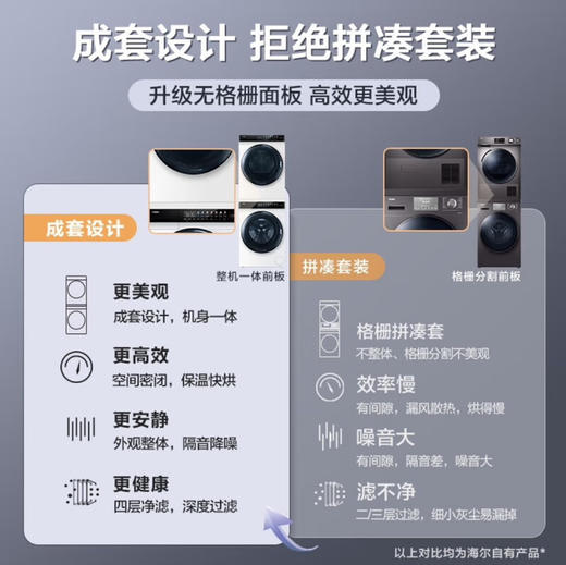 海尔（Haier）洗烘套装 EG100MATE7WU1+EHG100FMATE7WU1 商品图5