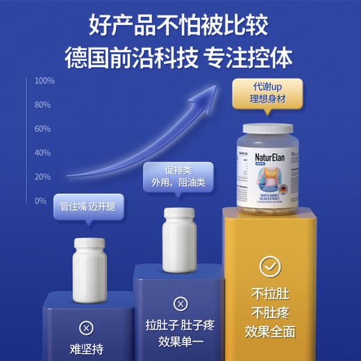 【通用】NaturElan 呐兔 抗糖丸 120粒 商品图3