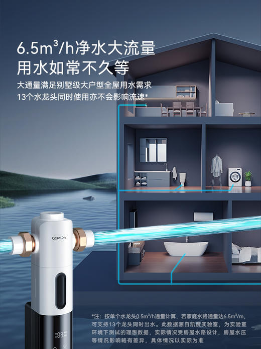 【新品】凯度QZ3前置过滤器家用自动反冲洗自来水全屋中央净水器 商品图1