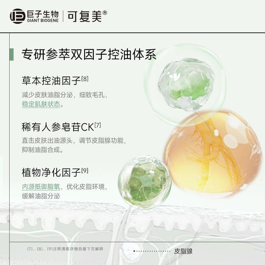 可复美秩序【水+乳+霜】稀有人参皂苷致研控油补水保湿爽肤水乳液面霜油皮护肤 商品图5