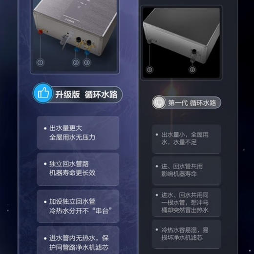 海尔（Haier）热水器JSQ31-16WRS星蕴U1 商品图2