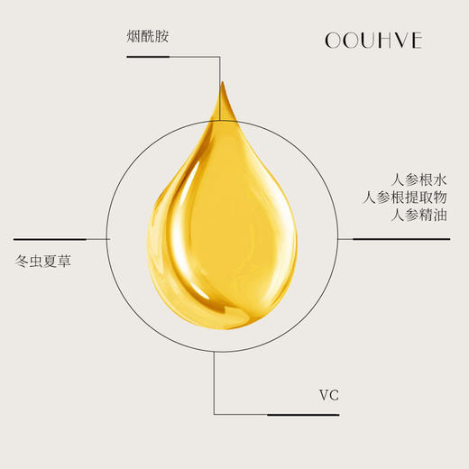 三重人参精油虫草原浆水淡化细纹抗皱VC提亮肤色125ml 商品图1