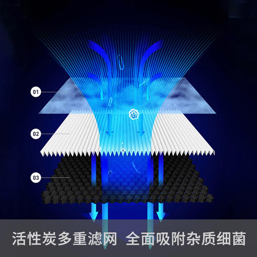 乐视空气净化器Q728 商品图6