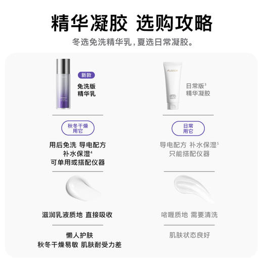 花至日化|保湿凝胶+莹亮精华[能量x提亮组合] 商品图1