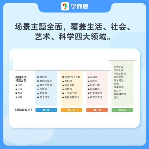 【摩比爱表达】3-7岁 从「词汇」到「造句」到「看图说话」训练沟通技巧与口才 商品图3