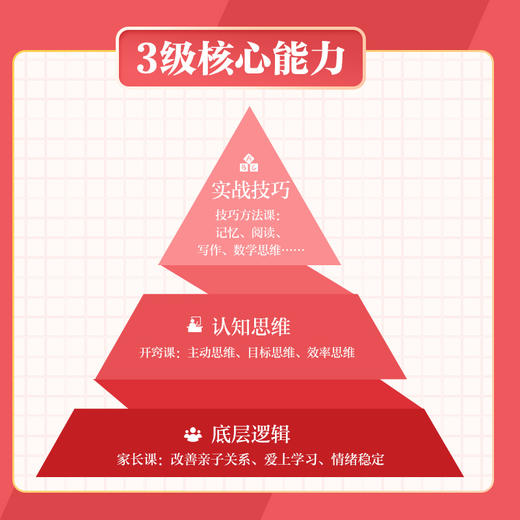 正确学习 给孩子的高效学习指南 商品图3