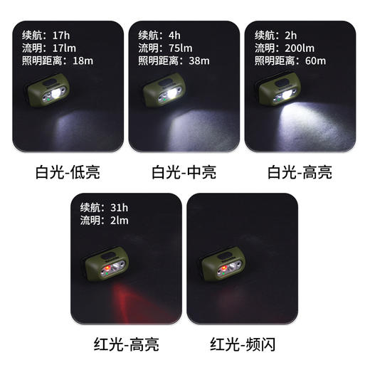 Naturehike挪客户外头灯徒步登山照明灯充电长续航防水防尘夜钓灯(货号:CNK2300DQ023) 商品图2