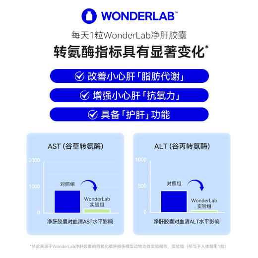 【保税仓直发】万益蓝  Wonderlab护肝系列 熬夜小魔方水飞奶蓟草胶囊【LA】 商品图2