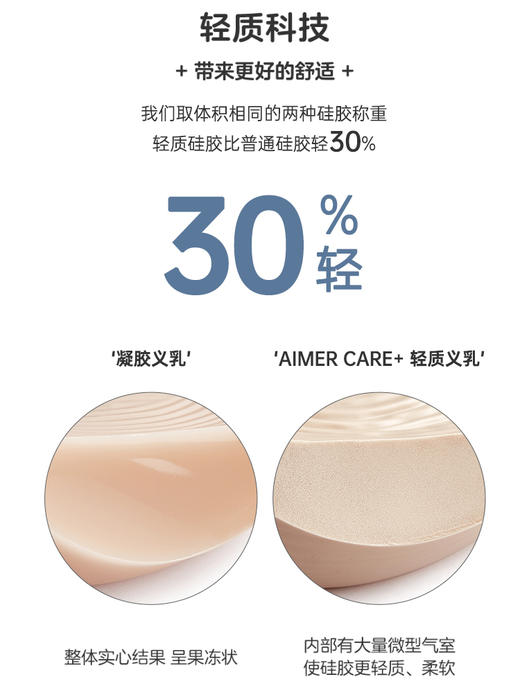 【爱慕】【温控延长义乳】微流动 温度调节 轻质硅胶延长温控义乳 舒适柔软 商品图2