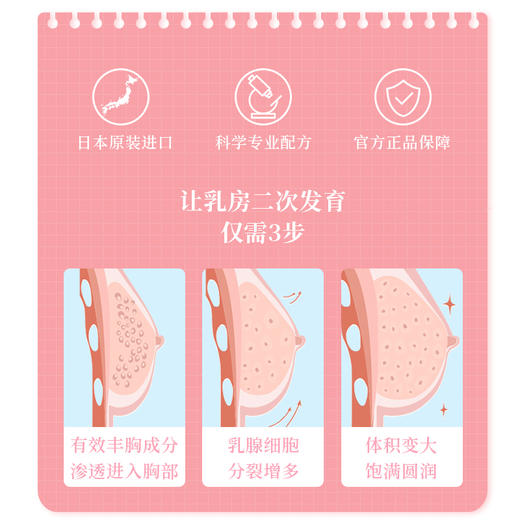 【日本原装进口】日本CUF美胸乳液 胸部护理胶原蛋白 胸部紧实 滋养水润 饱满Q弹 商品图2