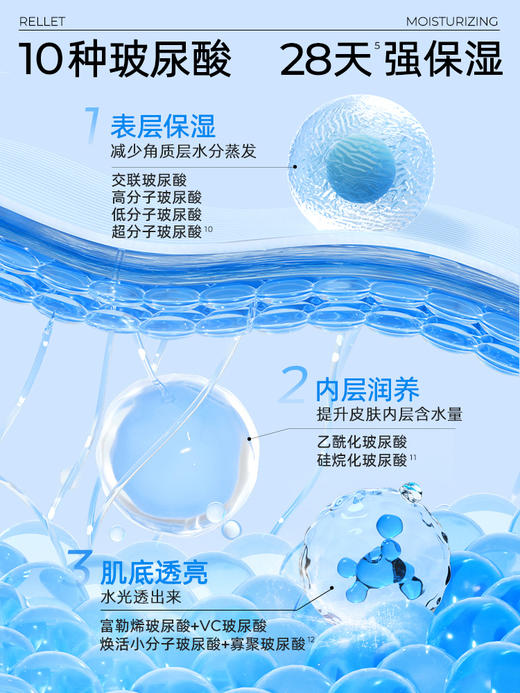 【达人专享】颐莲嘭润水乳 商品图4