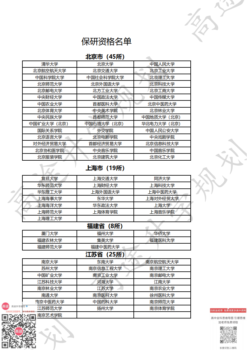 （5）全国367所高校具有研究生推免资格