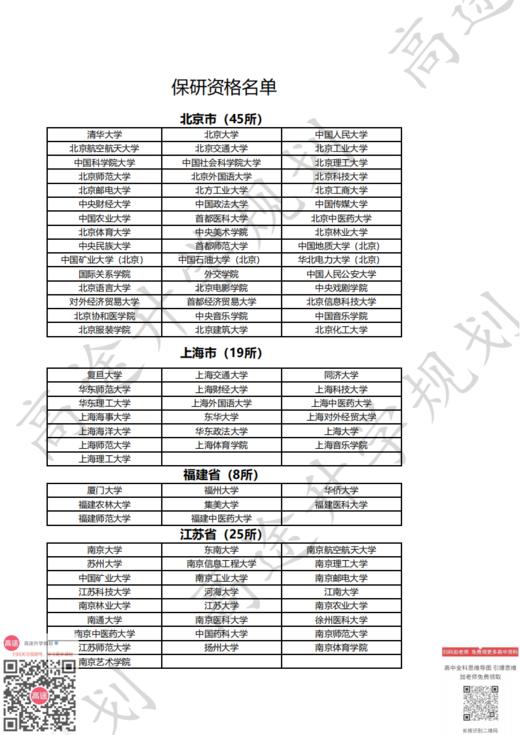 （5）全国367所高校具有研究生推免资格 商品图0