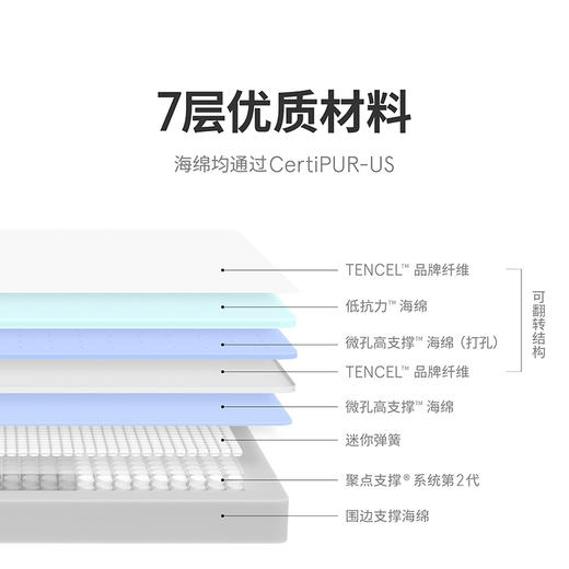 蓝盒子Z1 Pro弹簧床垫低抗力记忆棉弹簧床垫2.0 商品图3