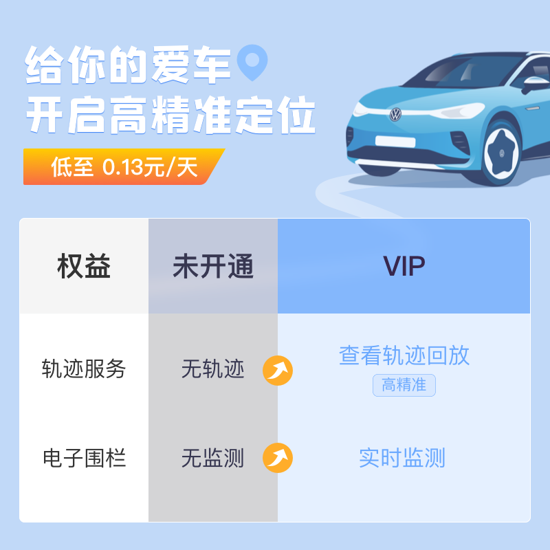 【轨迹服务年会员】精度更高更安全