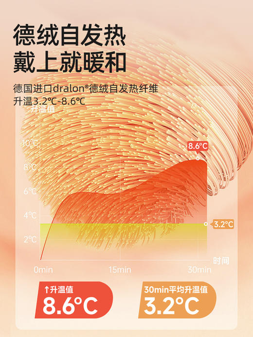 贝肽斯婴儿帽子秋冬款德绒胎帽新生儿宝宝0一3月初生秋冬季囟门帽 商品图1