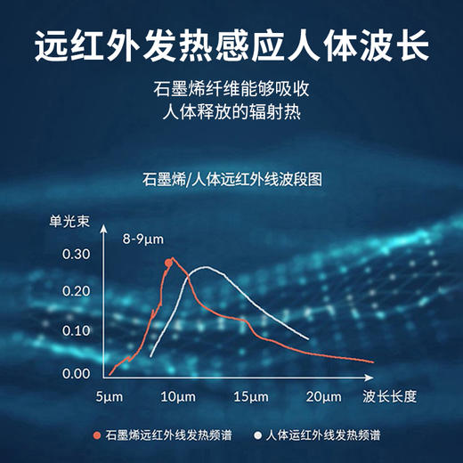 石墨烯微电能乳胶枕 护颈舒适 柔软透气 商品图3