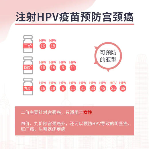 【上海老西门分院/君安分院注射】HPV9价宫颈癌疫苗-代预约服务（只包含3针疫苗注射） 商品图3