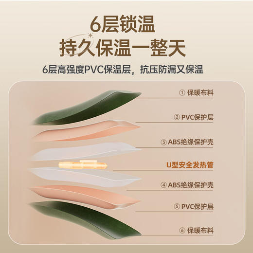 【安全防爆 自动断电！国标热水袋】可拆卸充电式暖水袋大姨妈敷肚子暖宝宝电暖袋防爆正pin 商品图3