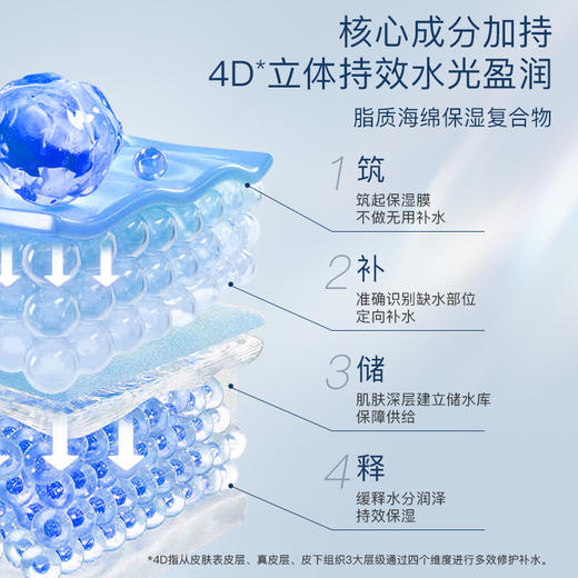 【品牌直发】MARY COHR/玛莉格基质滋润修缮面霜春夏补水锁水缓解干纹长效保湿 商品图3