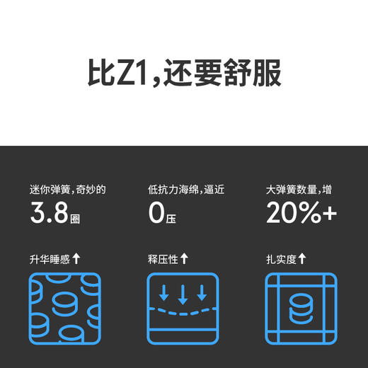 蓝盒子Z1 Pro弹簧床垫低抗力记忆棉弹簧床垫2.0 商品图3